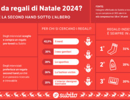 Second hand Natale 2024