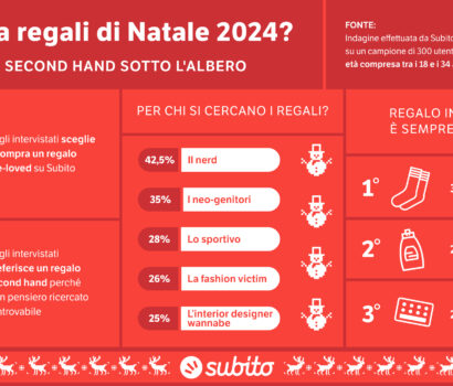 Second hand Natale 2024