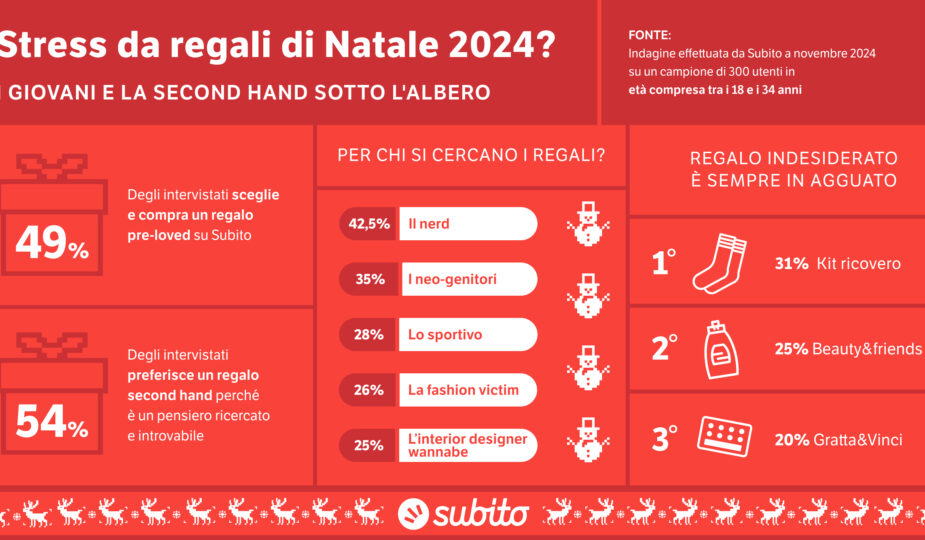 Second hand Natale 2024